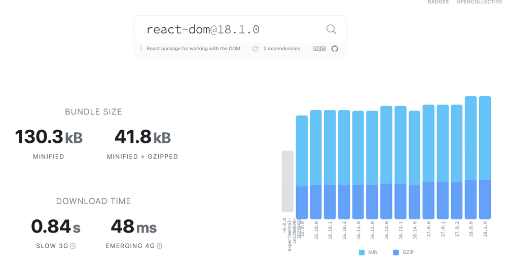 react-dom bundle size