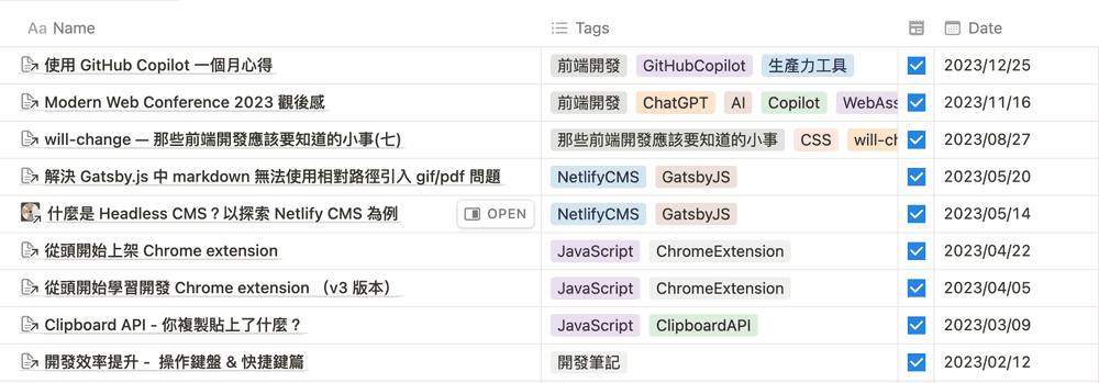2023 的文章就這麼少